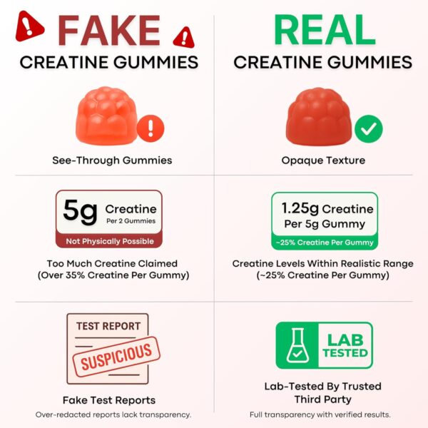 Creatine Monohydrate Gummies for Men & Women, 5G Creatine per Serving | Enhanced Muscle Growth, Strength, Focus and Recovery, Low Calorie, Sugar Free, No Artificial Colours - Strawberry Burst Flavour 120 Gummies - Image 8