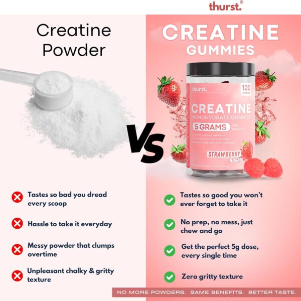 Creatine Monohydrate Gummies for Men & Women, 5G Creatine per Serving | Enhanced Muscle Growth, Strength, Focus and Recovery, Low Calorie, Sugar Free, No Artificial Colours - Strawberry Burst Flavour 120 Gummies - Image 5
